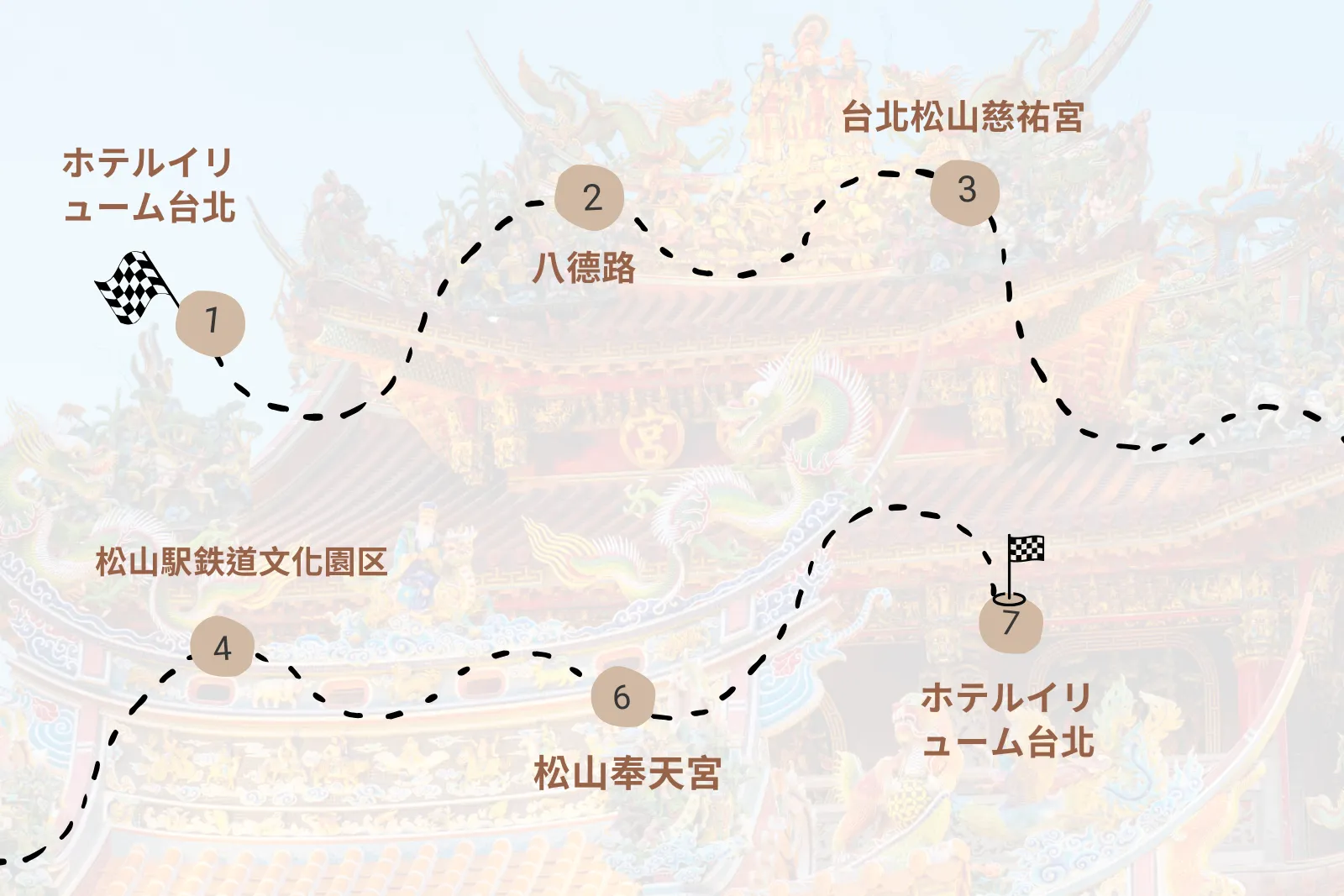 Youbike Journeys Route B｜Heritage Alleys – A Cultural Ride from Your Taipei Hotel