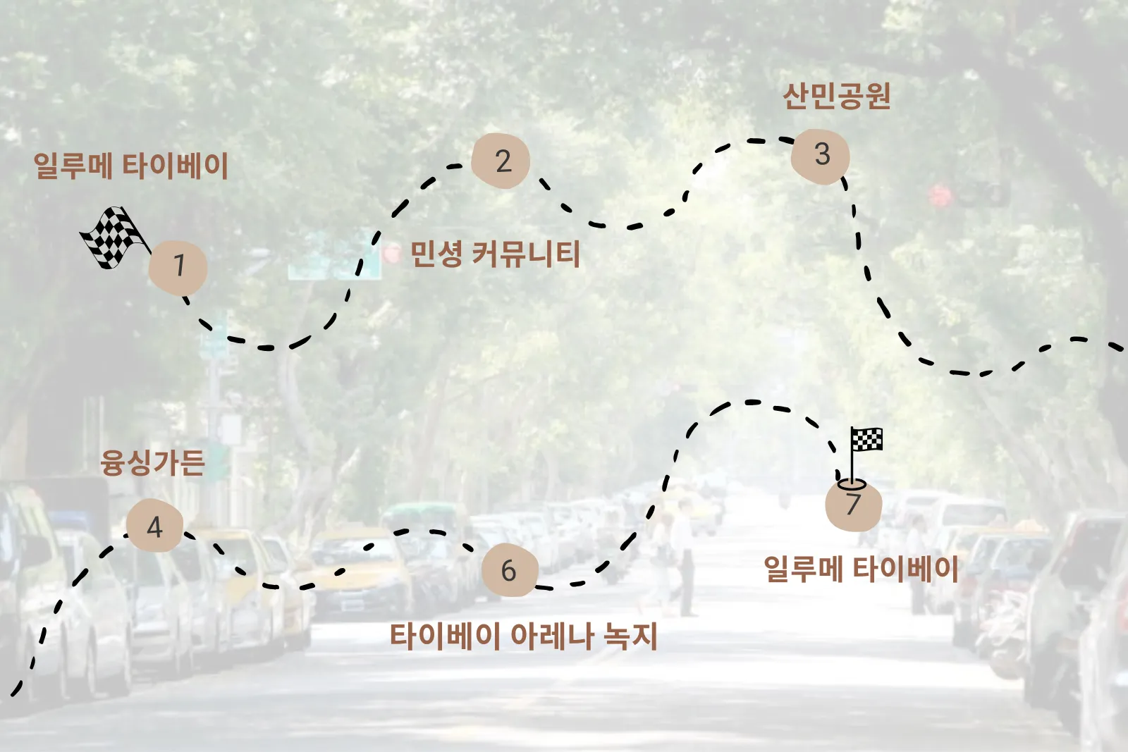 Youbike Journeys Route C｜Urban Greenery & Café Lifestyle Ride